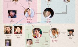Yoo Seung Ho, Hyeri, Byun Woo Seok, Kang Mina y más quedan atrapados en una red de amor, familia y conflicto en